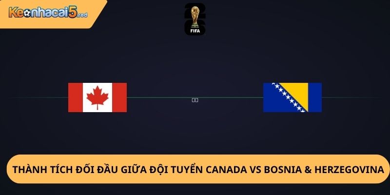 Nhận Định, Soi Kèo Canada vs Bosnia & Herzegovina